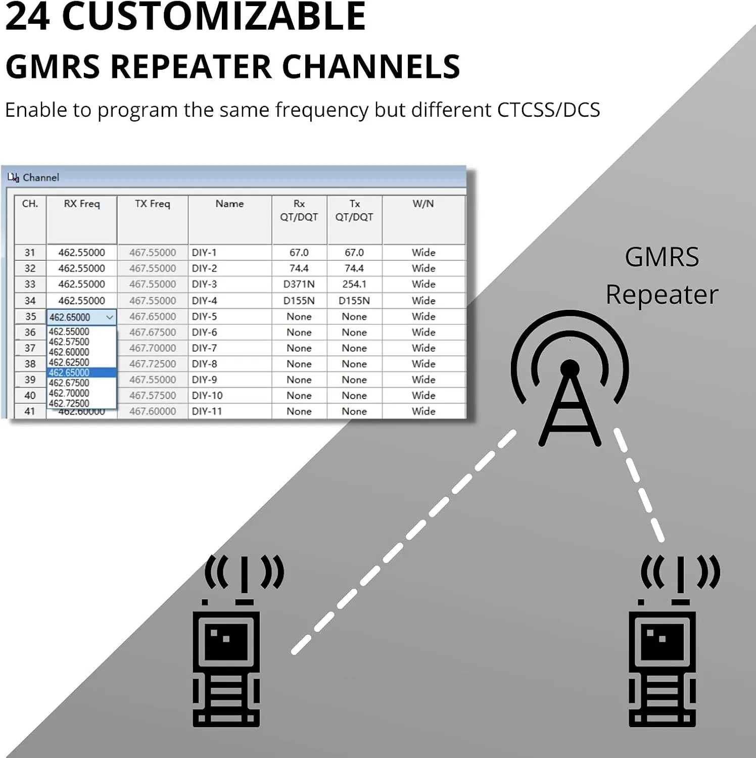 1 Pack Radioddity GM-30 GMRS Handheld Radio, Long Range Two Way Radio, 11 NOAA Channels, Display SYNC. Ideal for Off-Road Overlanding. Includes 2 Batteries, Speaker Mic and Programming Cable