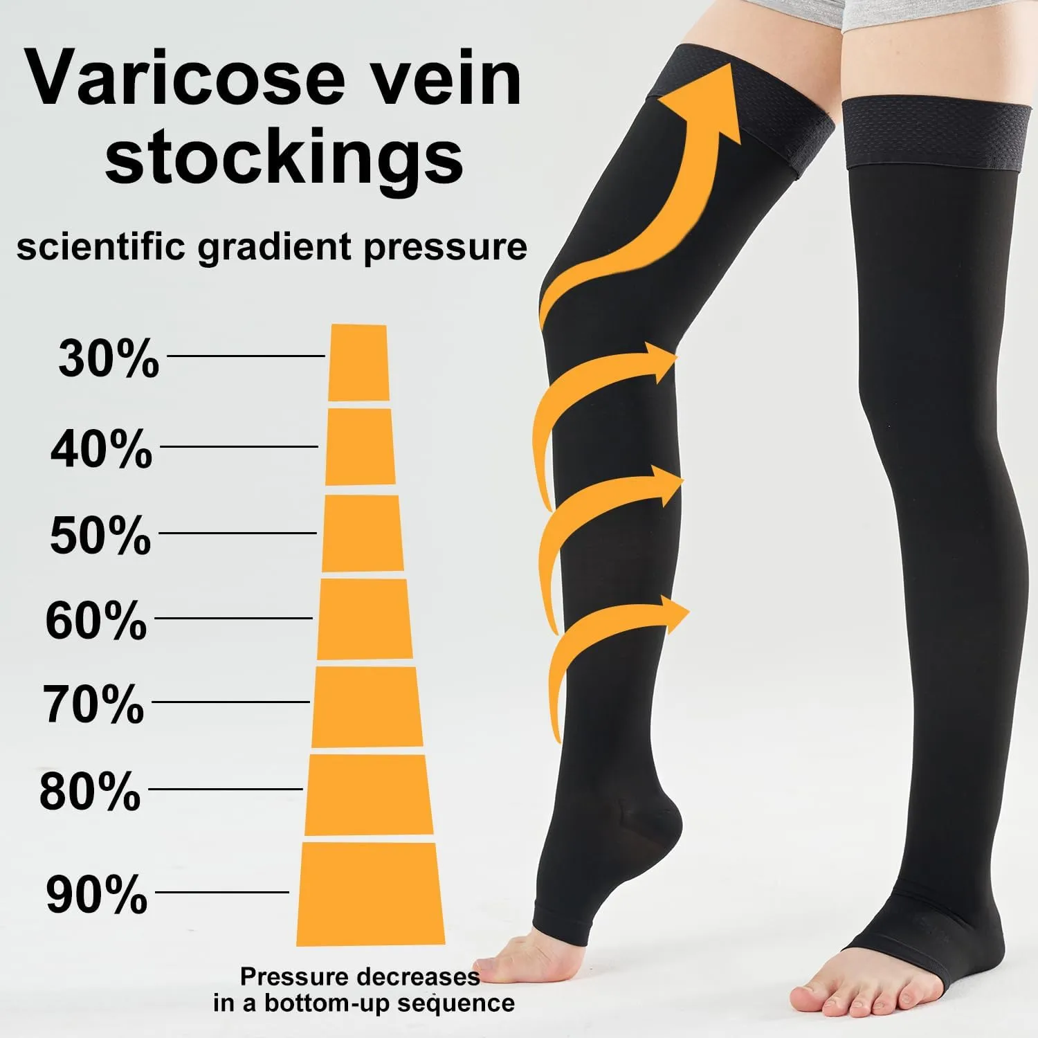 15-20 Compression Socks for Women Men, Thigh High Compression Stockings, Support Hose for Women Compression, Travel Toeless Women's Compression Socks, Light Open Toe Pregnancy Support Socks