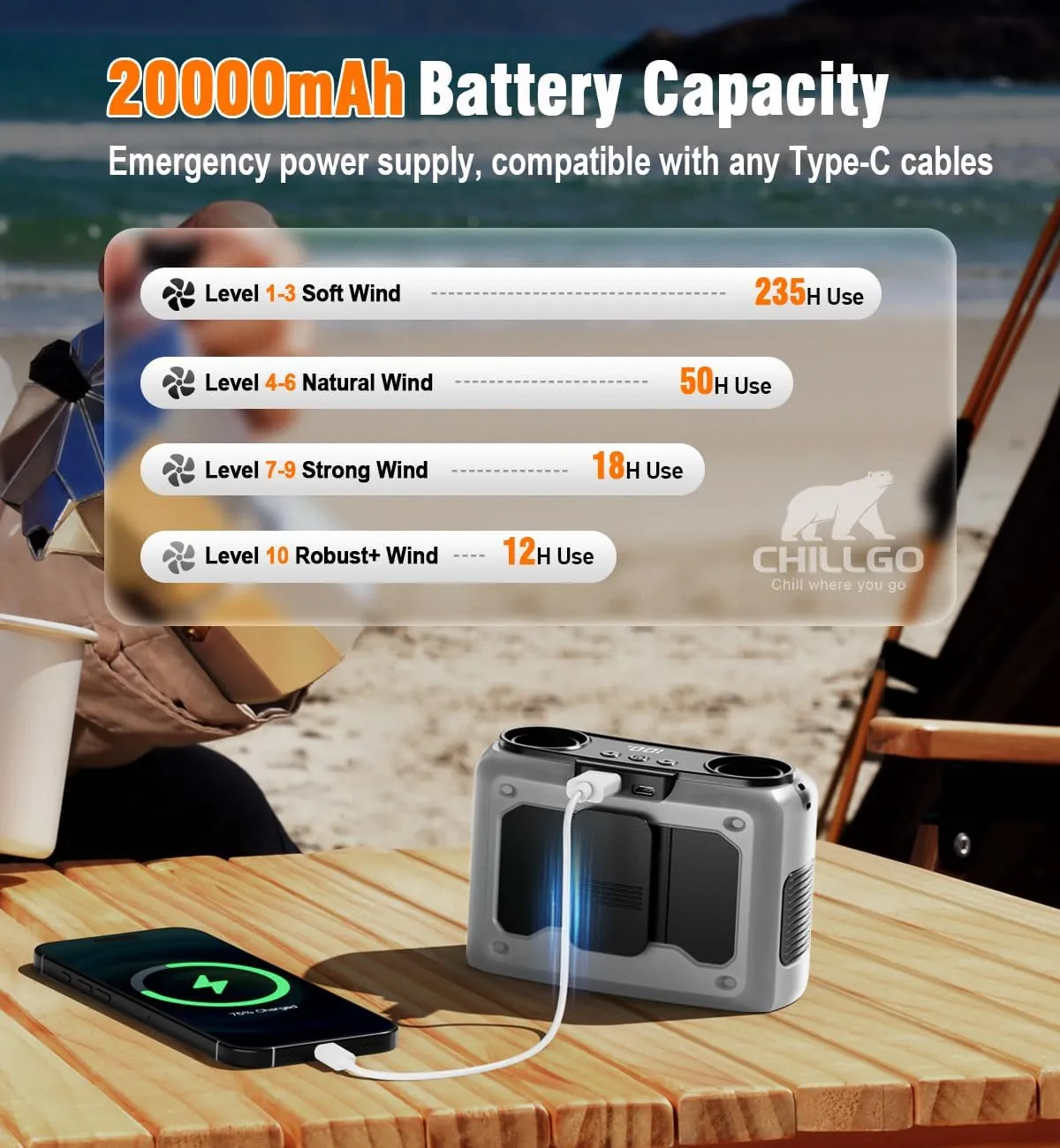 20000mAh Portable Fan,Ture High Speed Dual Motors with 200% Powerful Airflow, Up to 135Hours and Rechargeable Personal Neck Waist HandsFree Wearable Fans for Travel,Camping,Outdoor,Jobsite,Sports,Golf