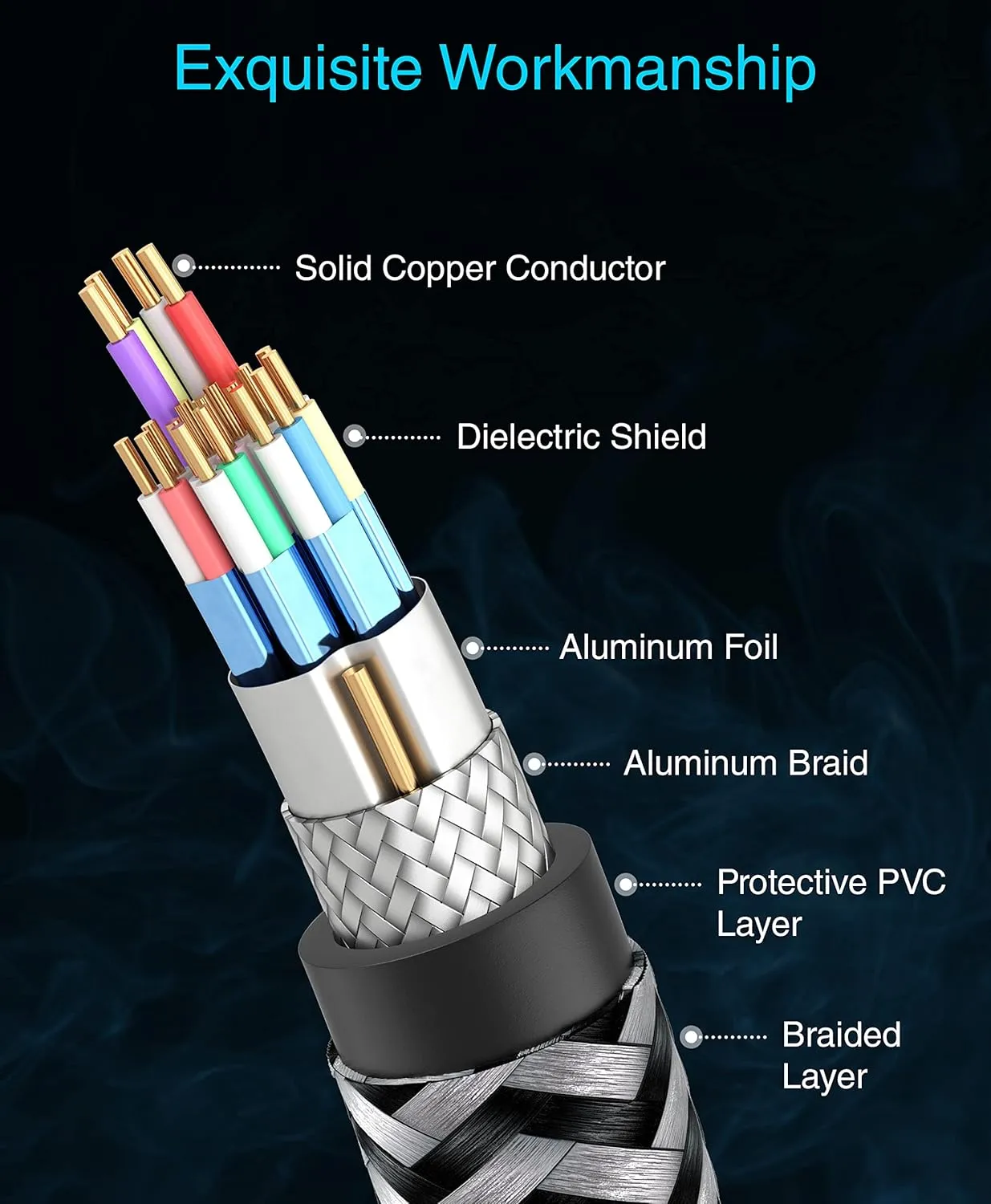 BlueRigger 4K HDMI Cable (25FT, 4K 60Hz HDR, High Speed 18 Gbps, eARC, Nylon Braided Cord) - Compatible with PS5, PS4, Xbox, Roku, Apple TV, HDTV, Blu-ray, PC