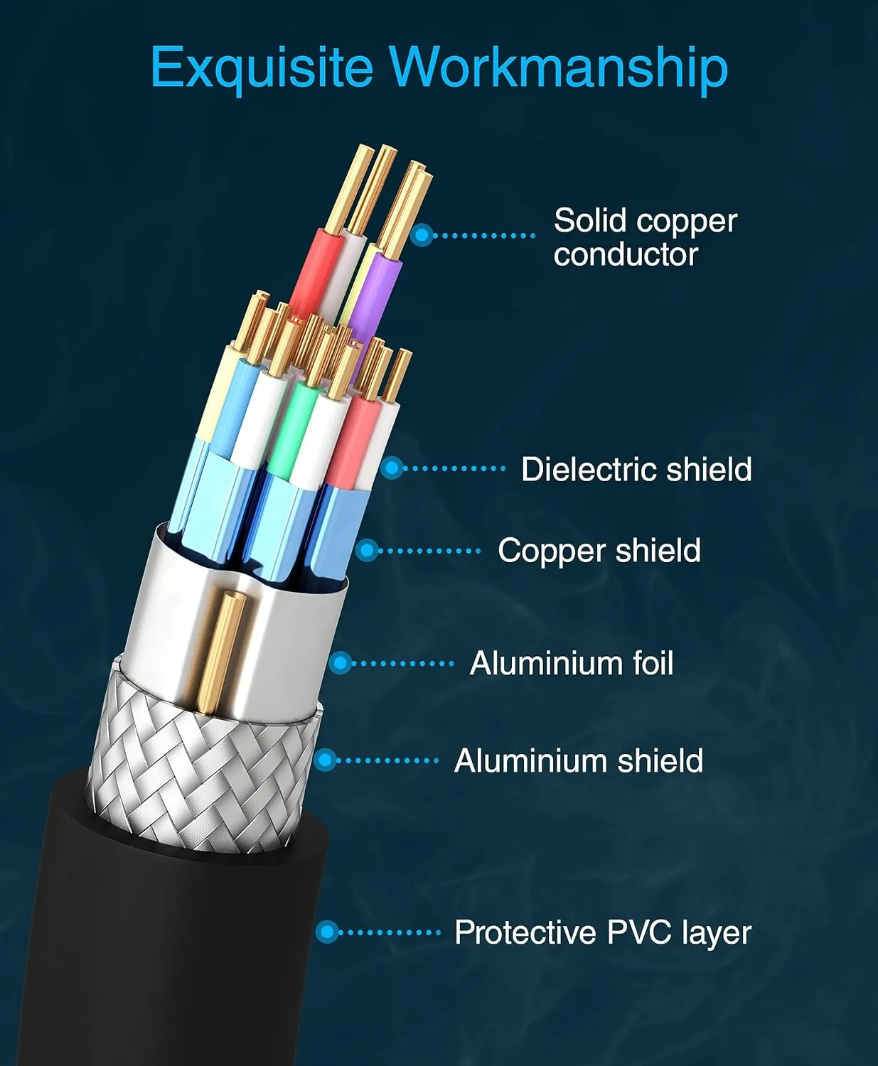 BlueRigger 4K HDMI Cable 35FT (4K 30Hz, HDR10, in-Wall CL3 Rated, High Speed, HDCP2.3, eARC) - Long HDMI Cable Compatible with Home Theatre, HDTV, Gaming Consoles, Streaming Devices