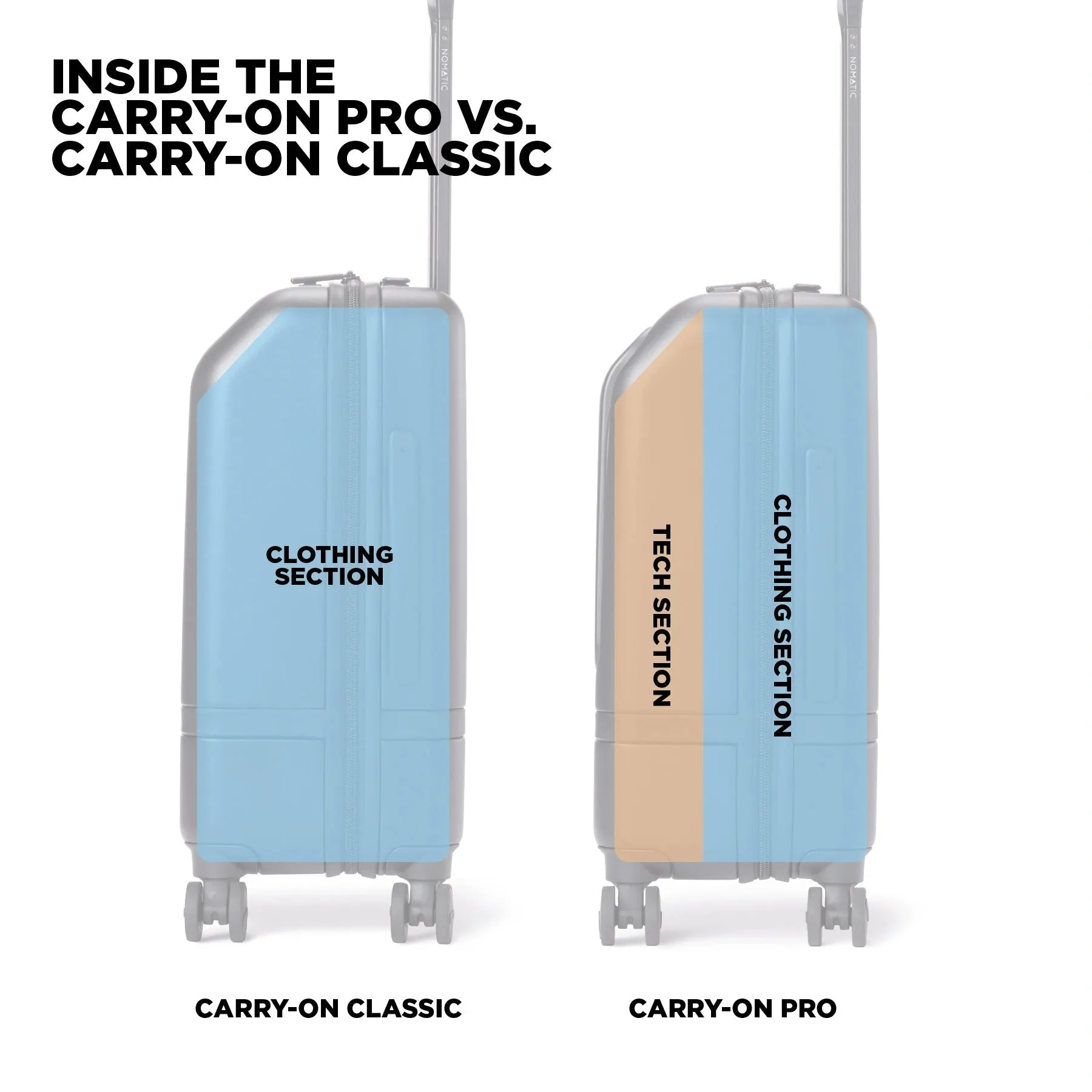 Carry-On Classic - Olive