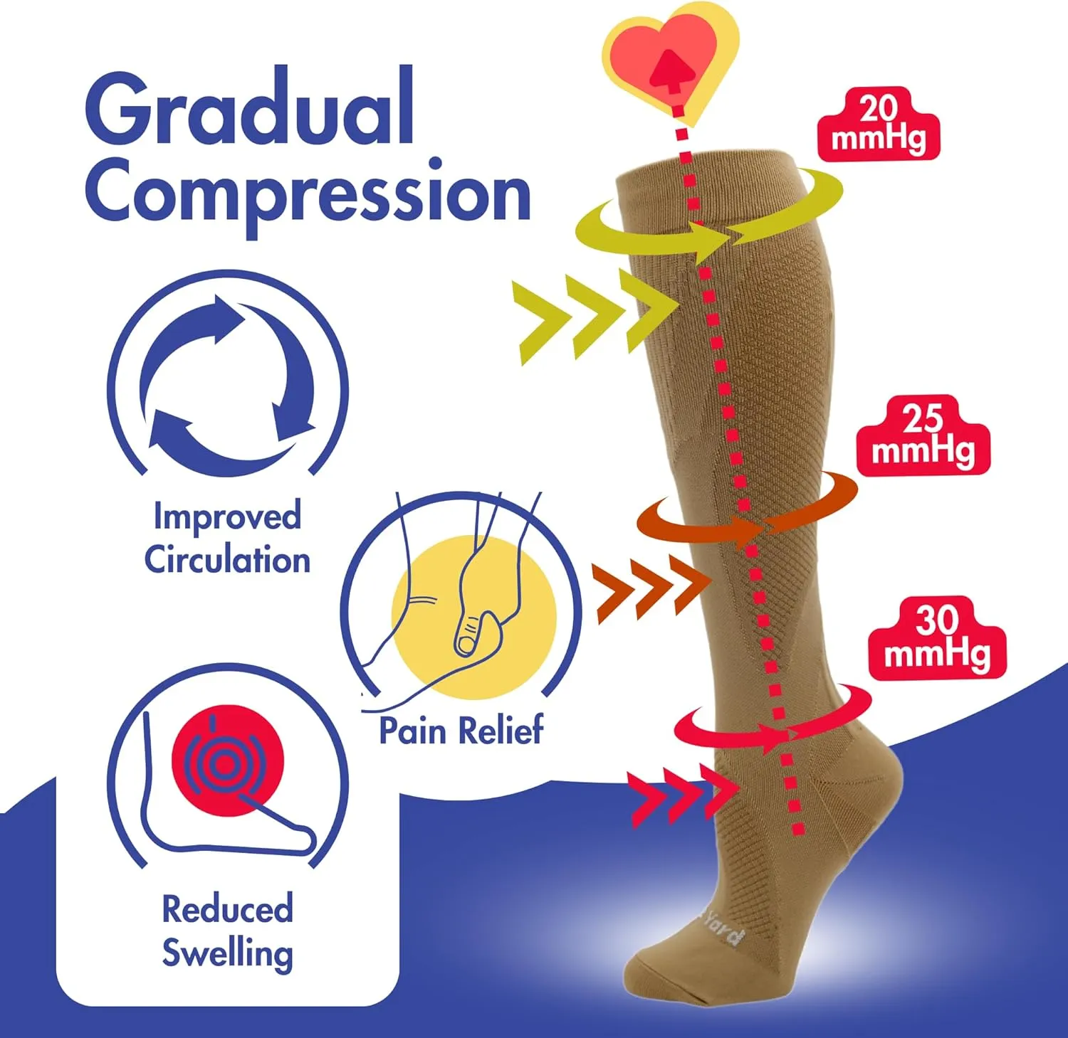 Compression Socks for Nurses - Women & Men - 20-30mmHg Graduated Compression, Zero-Toe Compression, For Medical Staff, Nursing, Athletic Support Such As Running, Cycling, Hiking - 1 Pair
