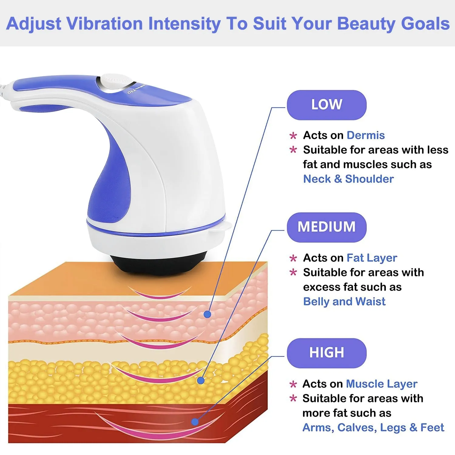 Electric Handheld Body Massager