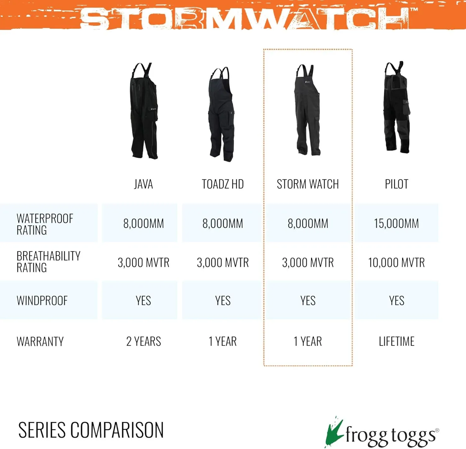 FROGG TOGGS mens Stormwatch Bib
