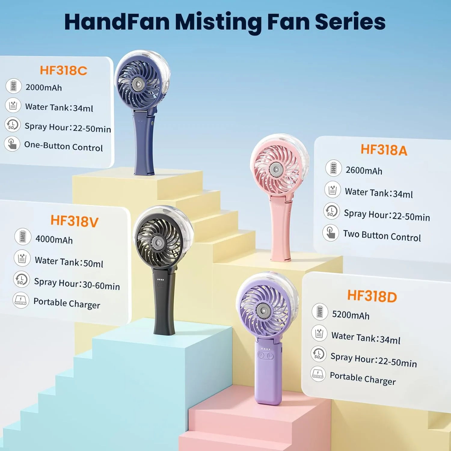 HandFan Upgraded Portable Misting Fan, Handheld Mister Fan, USB Rechargeable Personal Mist Fans, Battery Operated Spray Water Fans, Mini Electric Cooling Hand Fans for BeachTravel Outdoors(White)