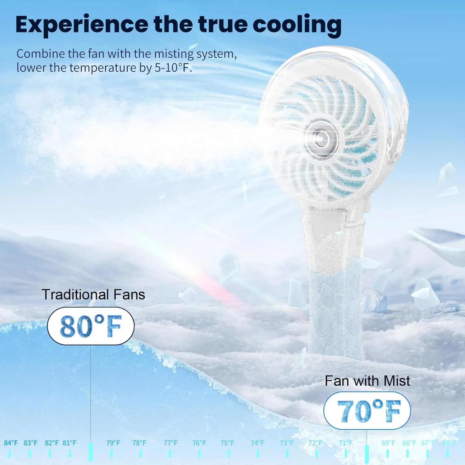 HandFan Upgraded Portable Misting Fan, Handheld Mister Fan, USB Rechargeable Personal Mist Fans, Battery Operated Spray Water Fans, Mini Electric Cooling Hand Fans for BeachTravel Outdoors(White)