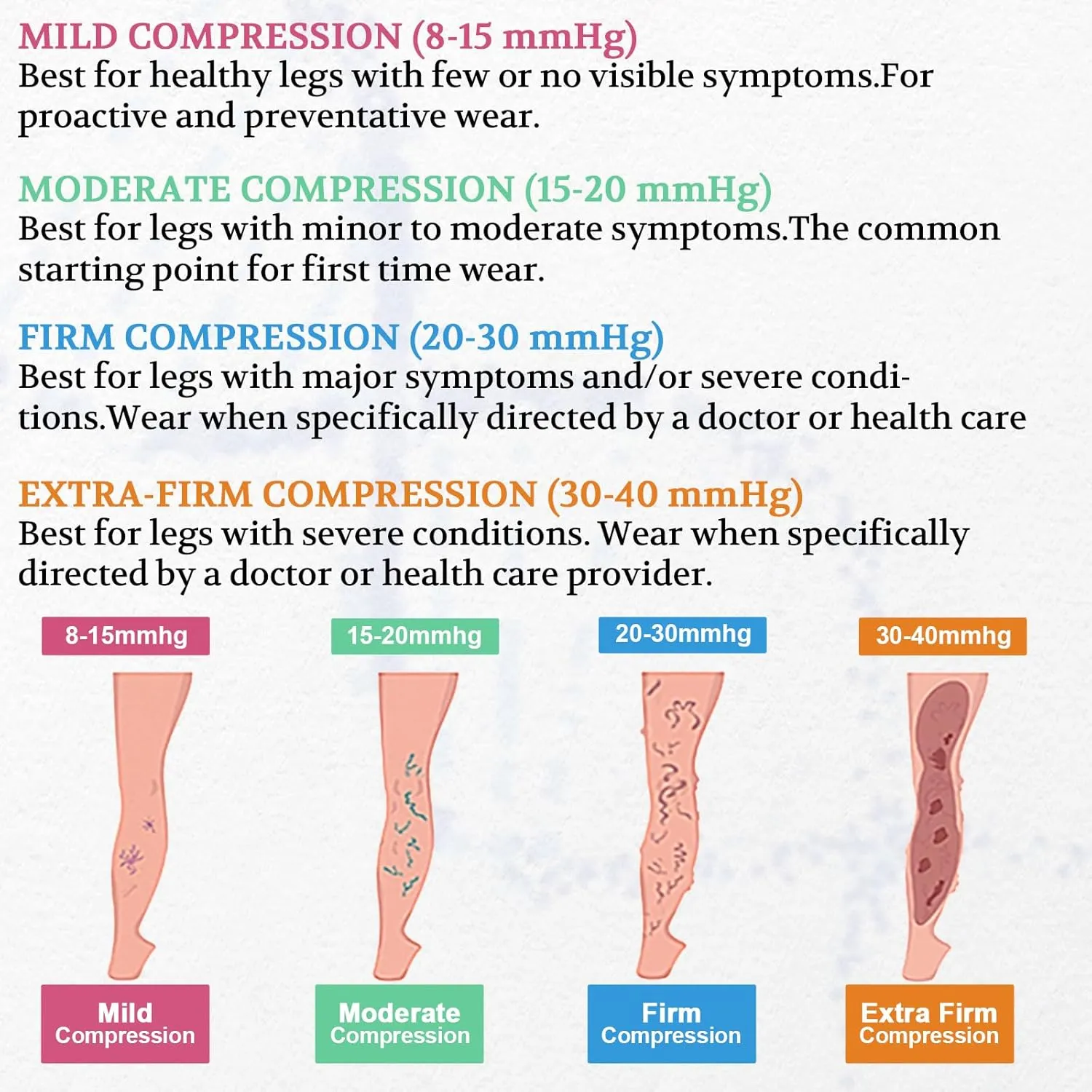LIN PERFORMANCE Compression Socks for Women and Men Knee High Open Toe Medical Compression Stockings Varicose Vein Swollen legs Travel