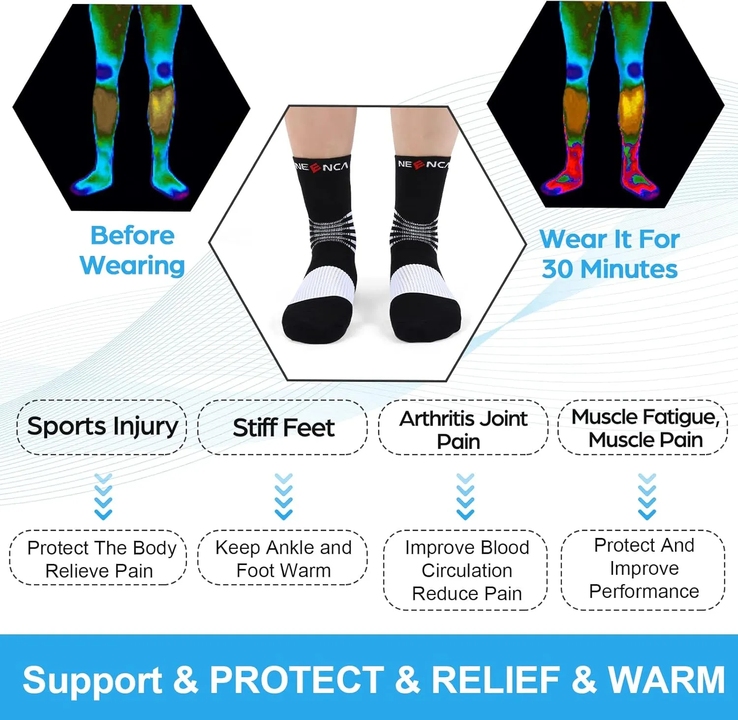 NEENCA Medical Compression Socks—2 Pairs, Ankle Socks for Injury Recovery, Pain Relief, Swelling, Sport Protection 20-30 mmHg