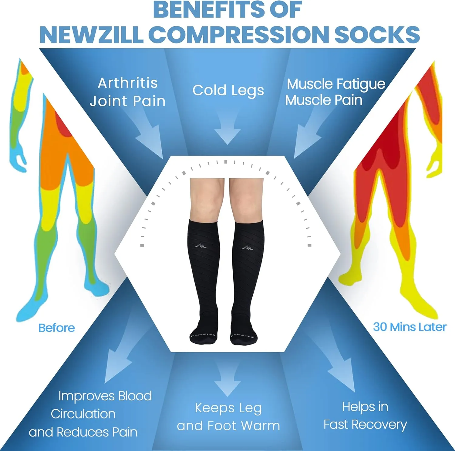 NEWZILL Medical Compression Socks for Women & Men Circulation 20-30 mmHg, Best Support for Running Athletic Cycling Nursing Travel Work and Fitness (S/M Ice & Fire 2 Pairs)