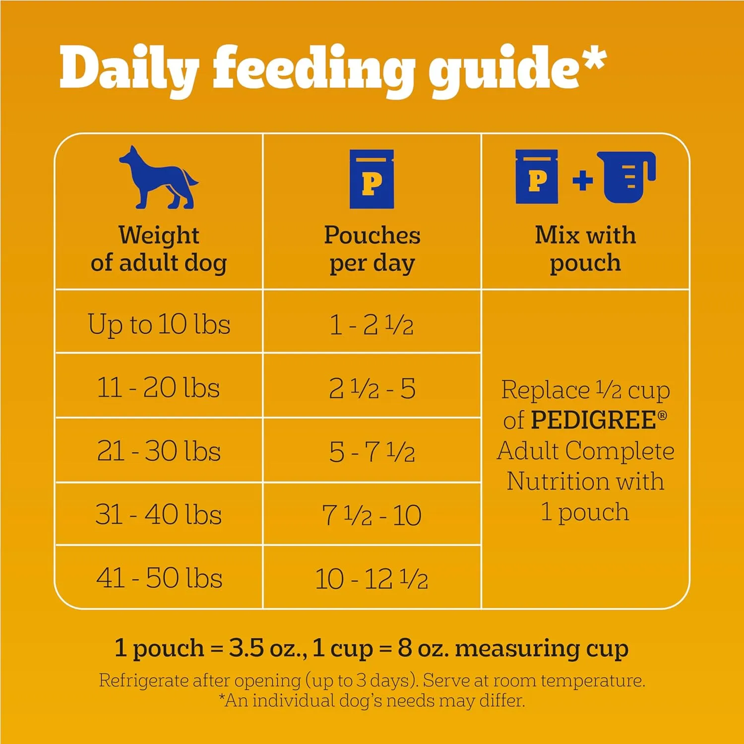 PEDIGREE CHOPPED GROUND DINNER Adult Soft Wet Dog Food 18-Count Variety Pack, 3.5 oz Pouches