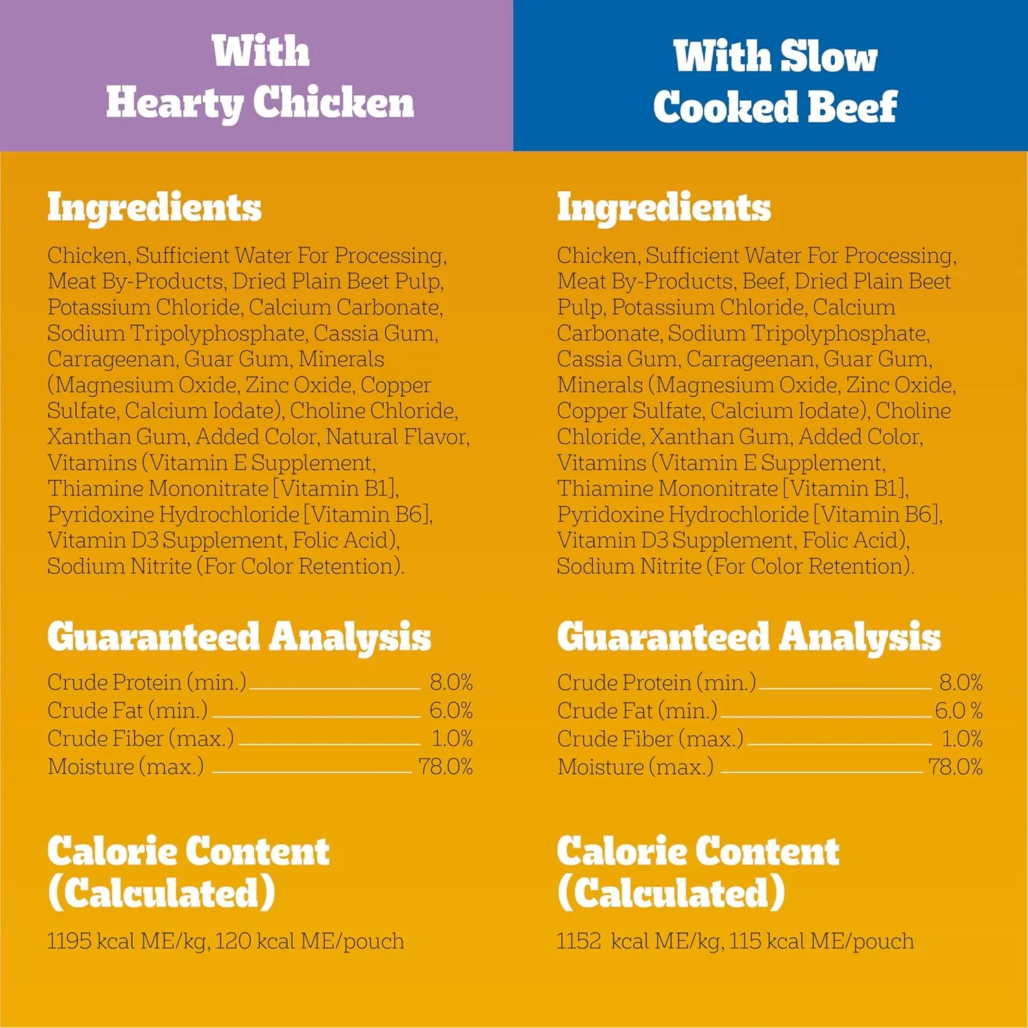 PEDIGREE CHOPPED GROUND DINNER Adult Soft Wet Dog Food 18-Count Variety Pack, 3.5 oz Pouches