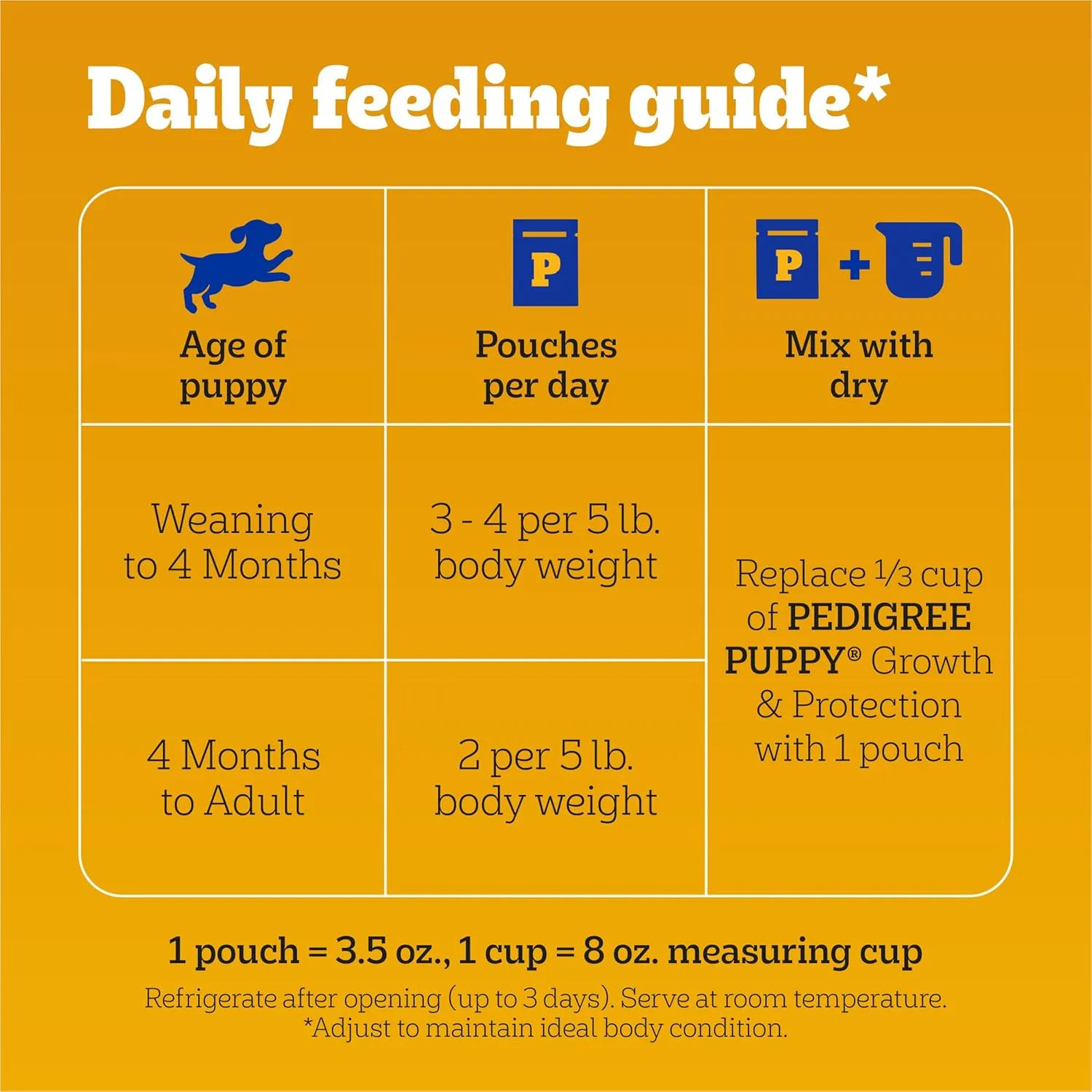 Pedigree Puppy Soft Wet Dog Food 18-Count Variety Pack, 3.5 oz Pouches