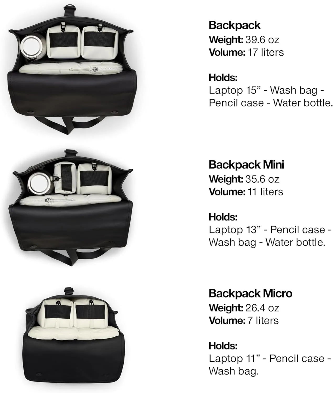 RAINS Backpack Micro - Waterproof Backpack for Men and Women - Laptop Bag for Work or Travel Black