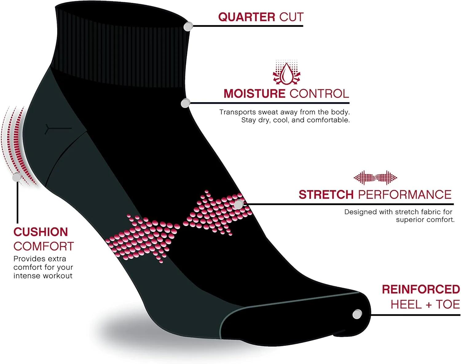 Reebok Womens Quarter Socks - 12 Pack Performance Arch Support Ankle Socks - Cushioned Athletic Socks for Women (Size: 4-10)