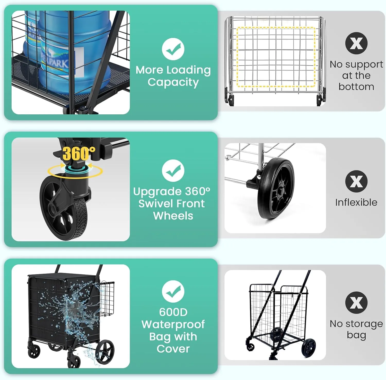 Shopping Carts for Groceries, Encrypted Bottom Grocery Cart with Waterproof Liner, Lightweight Folding Utility Cart with Rolling Swivel Wheels & Double Basket, Ideal Gift for Elderly, Women, Parents