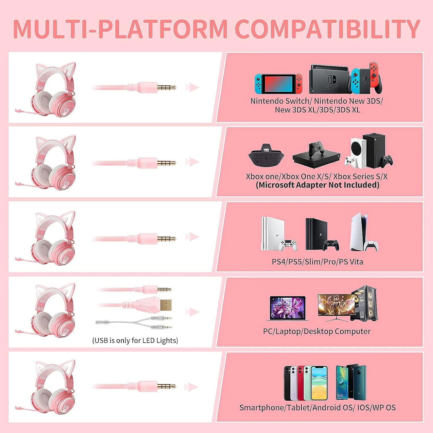 SOMIC GS510 Gaming Headset, Cat Ear Headset PC Gaming Headphones with Retractable Mic Noise Cancelling, Stereo Sound, DIY Face Covers for PC, PS4, PS5,Xbox One(Only White LED Light)-Pink