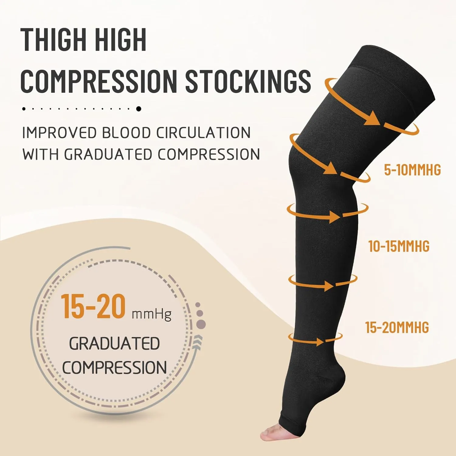 Thigh High 15-20 mmHg Compression Stocking, Open Toe Compression Socks for women & men circulation with Silicone Dot Band-Ideal for Athletic, Medical, Travel Use