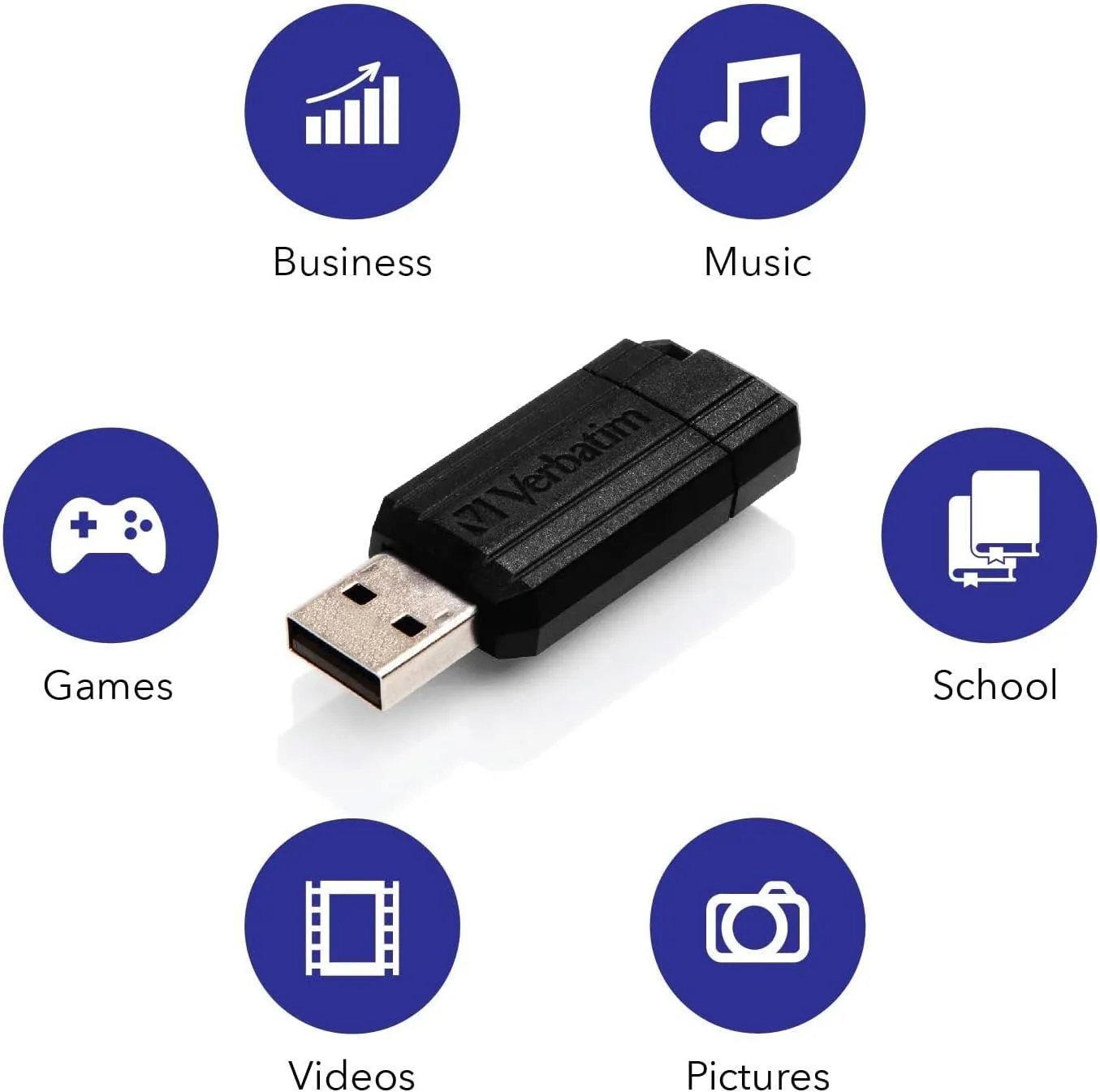Verbatim 32GB PinStripe Retractable USB 2.0 Flash Thumb Drive with Microban Antimicrobial Product Protection – Business 10pk – Black
